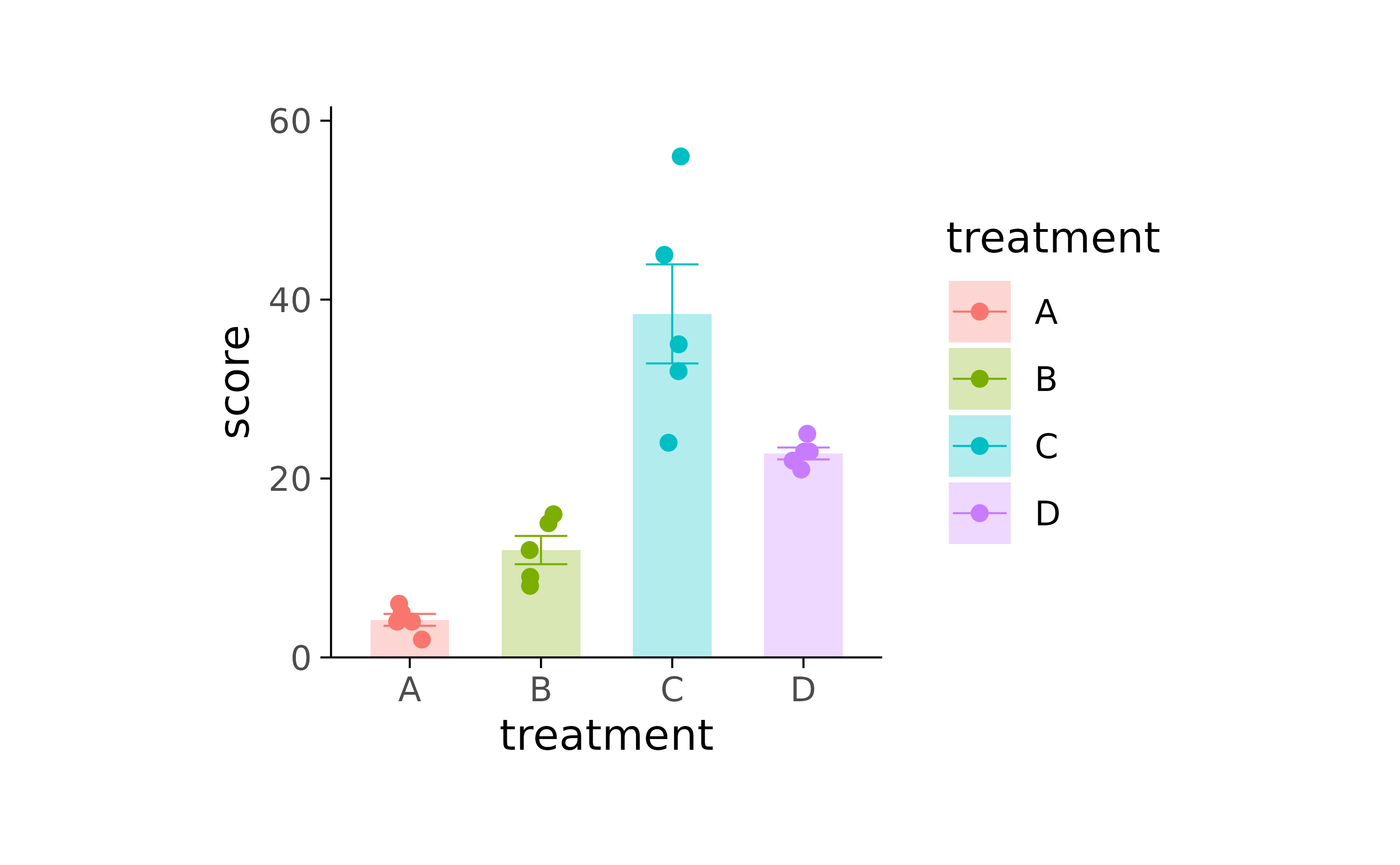 Design principles tidyplots